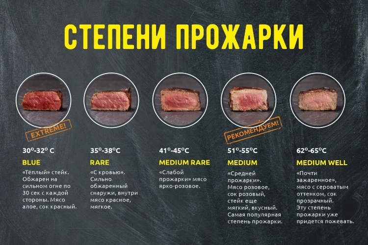 Виды стейков из мраморной говядины названия фото